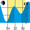Horsehead Bay tide chart for Friday, August 15, 2025