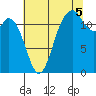 Horsehead Bay tide chart for Tuesday, August 5, 2025