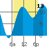 Horsehead Bay tide chart for Saturday, September 13, 2025