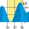 Horsehead Bay tide chart for Wednesday, September 17, 2025