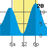 Horsehead Bay tide chart for Saturday, September 20, 2025