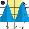 Horsehead Bay tide chart for Sunday, September 21, 2025