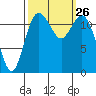 Horsehead Bay tide chart for Friday, September 26, 2025