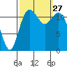 Horsehead Bay tide chart for Saturday, September 27, 2025