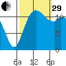 Horsehead Bay tide chart for Monday, September 29, 2025