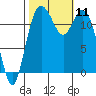 Horsehead Bay tide chart for Saturday, October 11, 2025