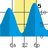 Horsehead Bay tide chart for Sunday, October 5, 2025