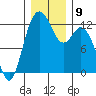 Horsehead Bay tide chart for Tuesday, December 9, 2025