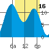 Horsehead Bay tide chart for Monday, March 16, 2026