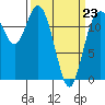 Horsehead Bay tide chart for Monday, March 23, 2026