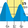 Horsehead Bay tide chart for Wednesday, April 15, 2026