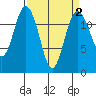 Horsehead Bay tide chart for Thursday, April 2, 2026