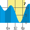 Horsehead Bay tide chart for Tuesday, April 7, 2026