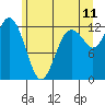 Horsehead Bay tide chart for Thursday, June 11, 2026