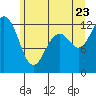 Horsehead Bay tide chart for Tuesday, June 23, 2026