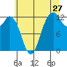 Horsehead Bay tide chart for Saturday, June 27, 2026