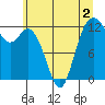Horsehead Bay tide chart for Tuesday, June 2, 2026