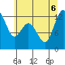 Horsehead Bay tide chart for Monday, July 6, 2026