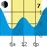 Horsehead Bay tide chart for Tuesday, July 7, 2026