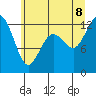 Horsehead Bay tide chart for Wednesday, July 8, 2026