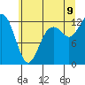 Horsehead Bay tide chart for Thursday, July 9, 2026