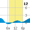 Horseshoe Keys tide chart for Tuesday, January 12, 2021
