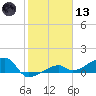 Horseshoe Keys tide chart for Wednesday, January 13, 2021