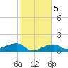 Horseshoe Keys tide chart for Tuesday, January 5, 2021