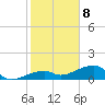 Horseshoe Keys tide chart for Friday, January 8, 2021