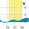 Horseshoe Keys tide chart for Saturday, January 9, 2021