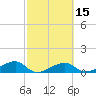 Horseshoe Keys tide chart for Monday, February 15, 2021