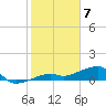 Horseshoe Keys tide chart for Sunday, February 7, 2021