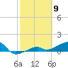 Horseshoe Keys tide chart for Tuesday, February 9, 2021