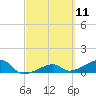 Horseshoe Keys tide chart for Thursday, March 11, 2021