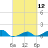 Horseshoe Keys tide chart for Friday, March 12, 2021