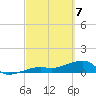 Horseshoe Keys tide chart for Sunday, March 7, 2021