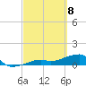 Horseshoe Keys tide chart for Monday, March 8, 2021