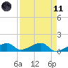 Horseshoe Keys tide chart for Sunday, April 11, 2021