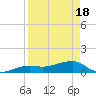 Horseshoe Keys tide chart for Sunday, April 18, 2021