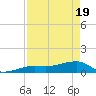 Horseshoe Keys tide chart for Monday, April 19, 2021