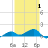 Horseshoe Keys tide chart for Thursday, April 1, 2021