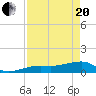 Horseshoe Keys tide chart for Tuesday, April 20, 2021
