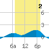 Horseshoe Keys tide chart for Friday, April 2, 2021