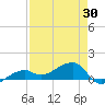Horseshoe Keys tide chart for Friday, April 30, 2021