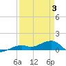 Horseshoe Keys tide chart for Saturday, April 3, 2021