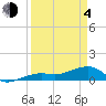 Horseshoe Keys tide chart for Sunday, April 4, 2021