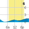 Horseshoe Keys tide chart for Tuesday, April 6, 2021