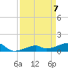 Horseshoe Keys tide chart for Wednesday, April 7, 2021
