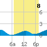 Horseshoe Keys tide chart for Thursday, April 8, 2021