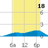 Horseshoe Keys tide chart for Tuesday, May 18, 2021